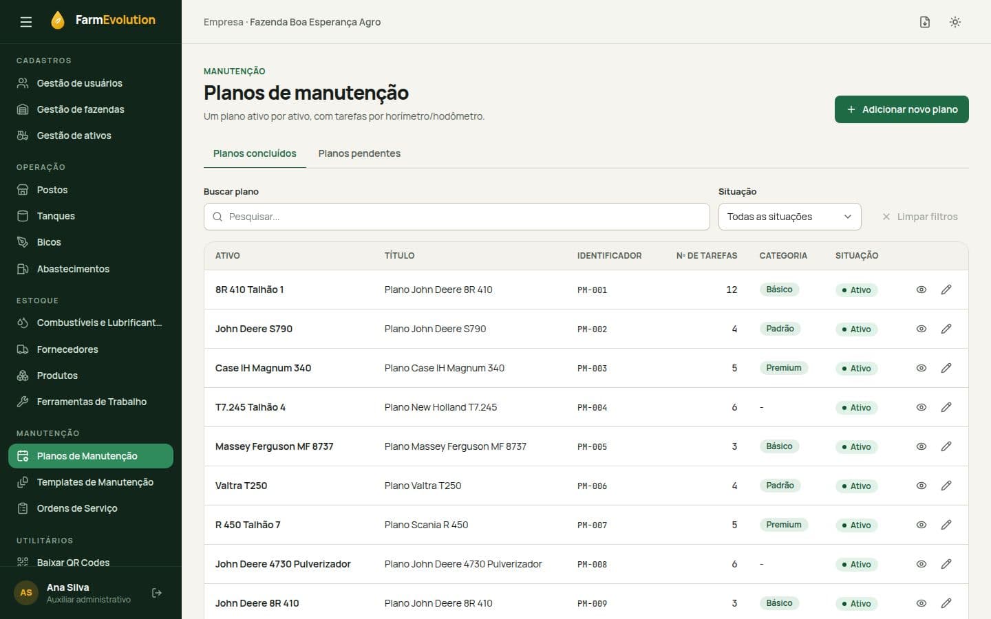 Planos de manutenção concluídos e pendentes por ativo e categoria