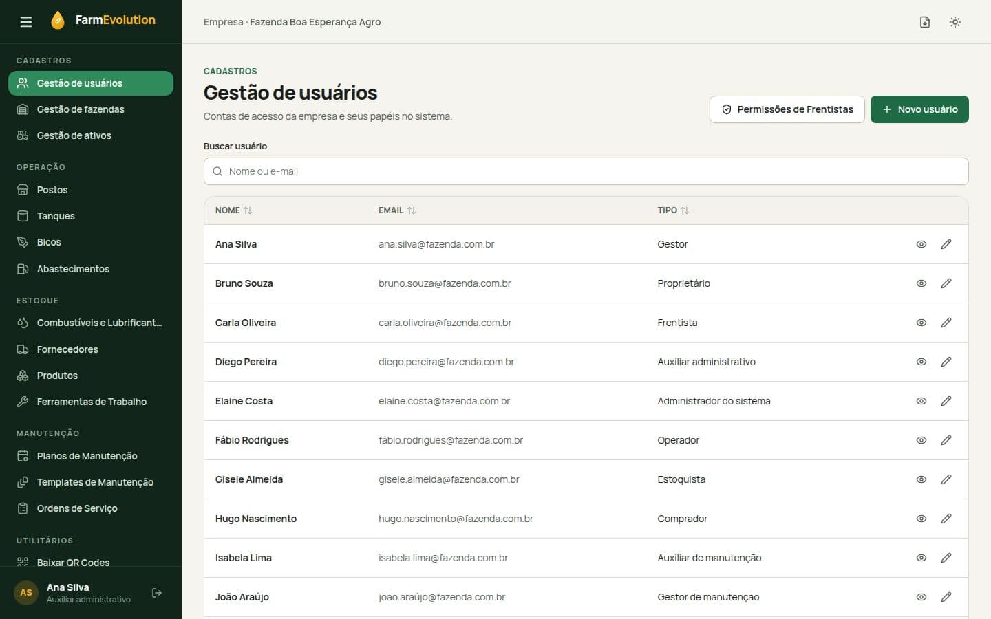 Lista de usuários do FarmEvolution com nome, e-mail e papel de cada pessoa